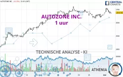 AUTOZONE INC. - 1 uur