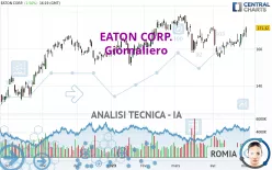 EATON CORP. - Giornaliero