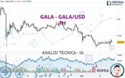 GALA - GALA/USD - 1H