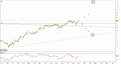 ABRDN TOTAL DYNAMIC DIVIDEND FUND - Journalier