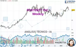 FORTINET INC. - Semanal