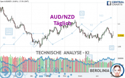 AUD/NZD - Daily