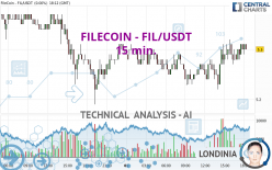 FILECOIN - FIL/USDT - 15 min.