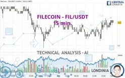 FILECOIN - FIL/USDT - 15 min.