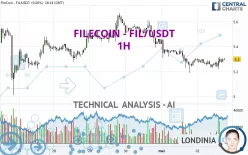 FILECOIN - FIL/USDT - 1H