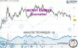 MCPHY ENERGY - Journalier