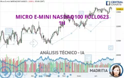 MICRO E-MINI NASDAQ100 FULL1224 - 1H