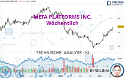 META PLATFORMS INC. - Wöchentlich