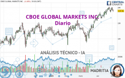 CBOE GLOBAL MARKETS INC. - Diario
