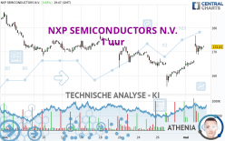 NXP SEMICONDUCTORS N.V. - 1 uur