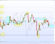 DAX40 PERF INDEX - 1H