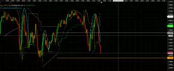 EUR/USD - 15 min.