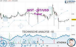 JUST - JST/USD - 1 uur