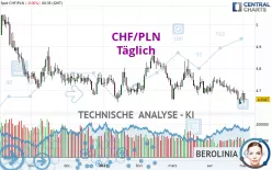 CHF/PLN - Täglich