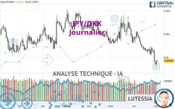 JPY/DKK - Journalier