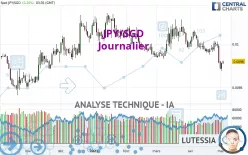 JPY/SGD - Journalier