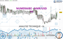 NUMERAIRE - NMR/USD - 1H