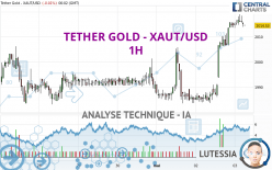 TETHER GOLD - XAUT/USD - 1H