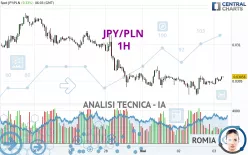 JPY/PLN - 1H