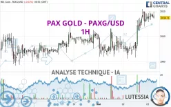 PAX GOLD - PAXG/USD - 1H