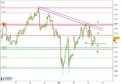 CAC40 INDEX - 30 min.