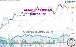 AMADEUS FIRE AG - Dagelijks