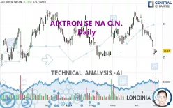 AIXTRON SE NA O.N. - Daily