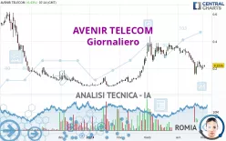 AVENIR TELECOM - Giornaliero