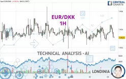 EUR/DKK - 1H