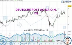 DEUTSCHE POST AG NA O.N. - 1H