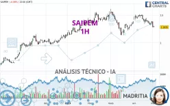 SAIPEM - 1H