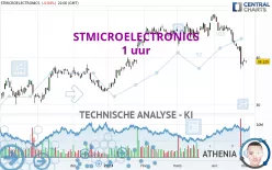 STMICROELECTRONICS - 1 uur