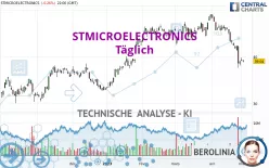 STMICROELECTRONICS - Dagelijks