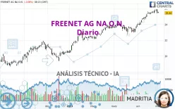 FREENET AG NA O.N. - Diario