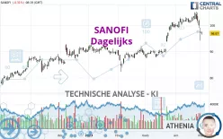 SANOFI - Dagelijks