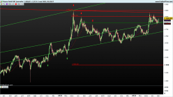 GOLD - EUR - Diario