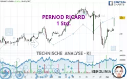 PERNOD RICARD - 1 Std.