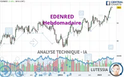 EDENRED - Hebdomadaire