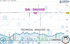 DAI - DAI/USD - 1H