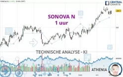 SONOVA N - 1 uur