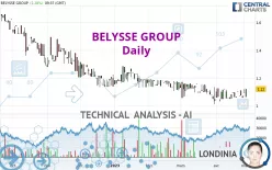 BELYSSE GROUP - Daily