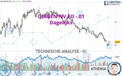 QIAGEN NV EO -.01 - Dagelijks