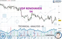 EDP RENOVAVEIS - 1H