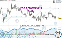 EDP RENOVAVEIS - Daily