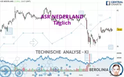 ASR NEDERLAND - Täglich