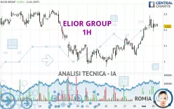 ELIOR GROUP - 1H