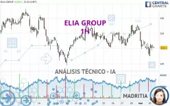 ELIA GROUP - 1H