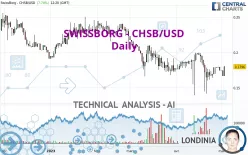 SWISSBORG - CHSB/USD - Daily