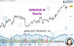 SONOVA N - Diario