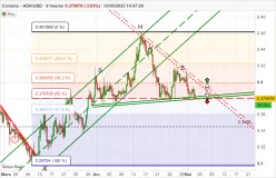 CARDANO - ADA/USD - 8H